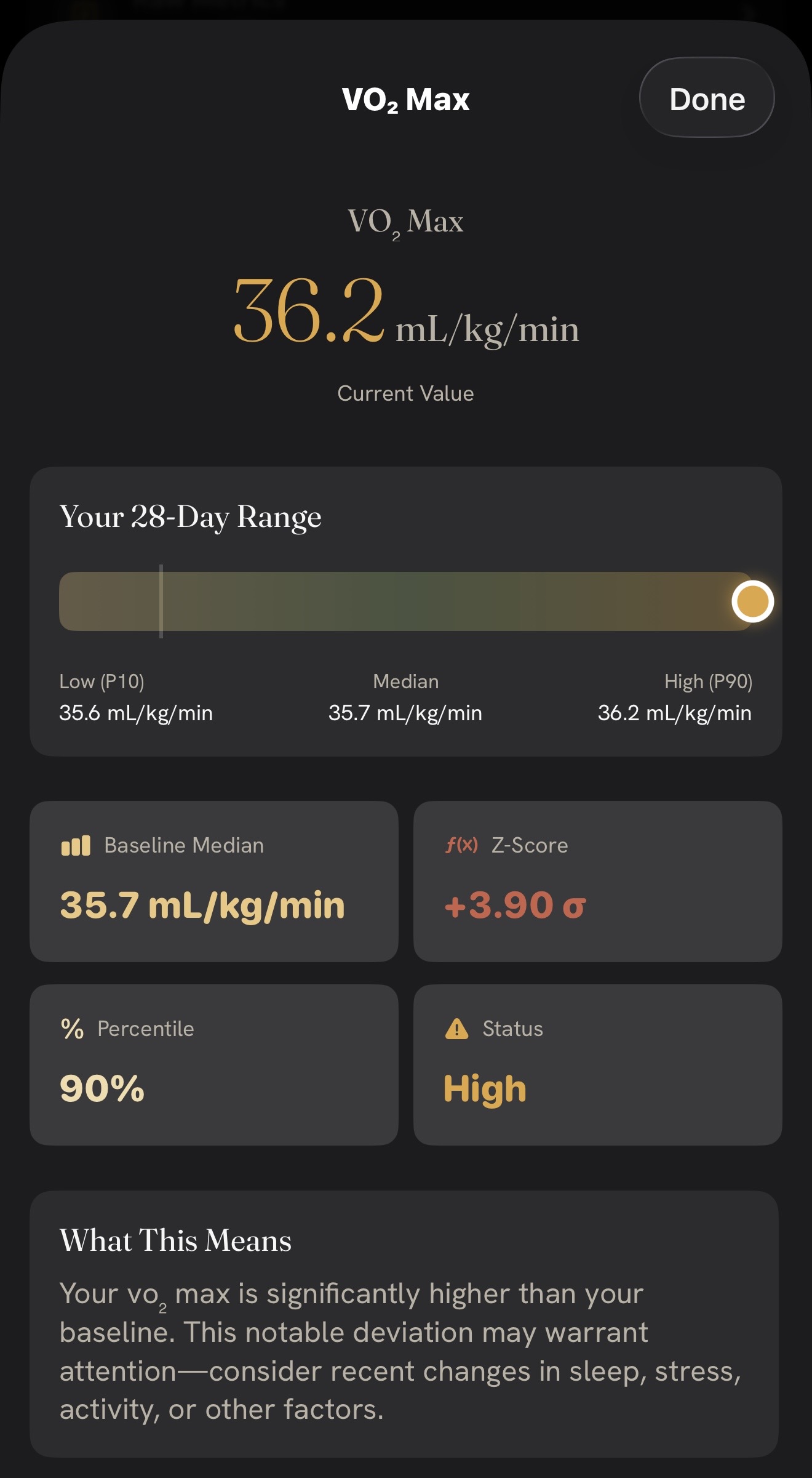 A raw metric with your baseline, its deviation, and where it sits in your range